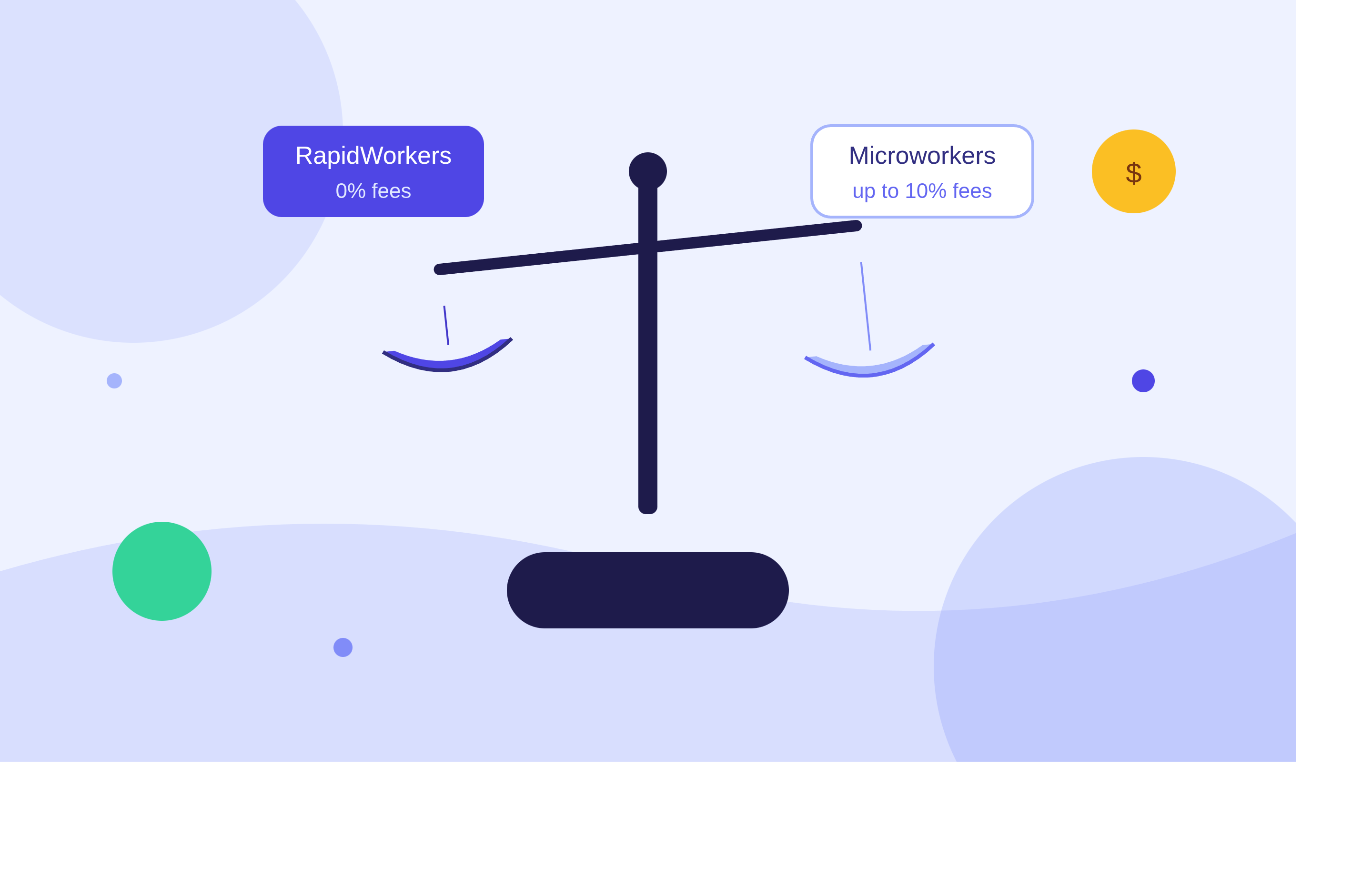 RapidWorkers vs Microworkers: Which Micro Task Platform Pays More?